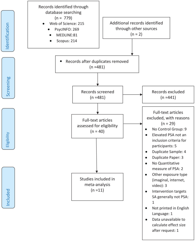 A Meta-Analysis of the Efficacy of Virtual Reality and In Vivo Exposure Therapy as Psychological Interventions for Public Speaking Anxiety.