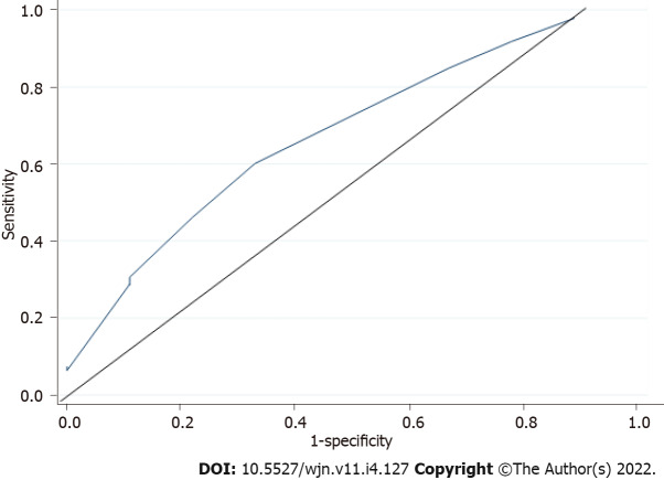 Concordance between bio-impedance analysis and clinical score in fluid-status assessment of maintenance haemodialysis patients: A single centre experience.