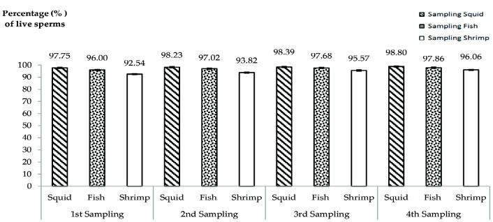 Gonad Quality of Banana Shrimp Male Broodstock <i>Penaeus merguiensis (</i>De Man, 1888) Fed Different Natural Diets.