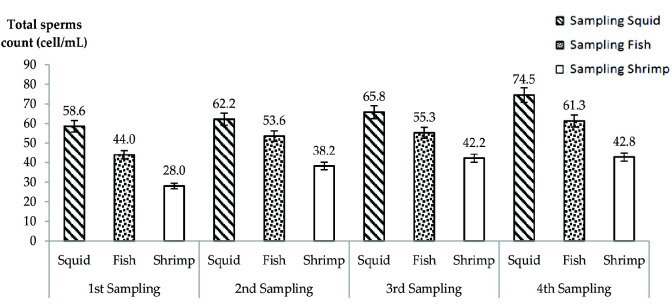 Gonad Quality of Banana Shrimp Male Broodstock <i>Penaeus merguiensis (</i>De Man, 1888) Fed Different Natural Diets.