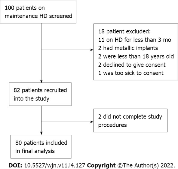 Concordance between bio-impedance analysis and clinical score in fluid-status assessment of maintenance haemodialysis patients: A single centre experience.