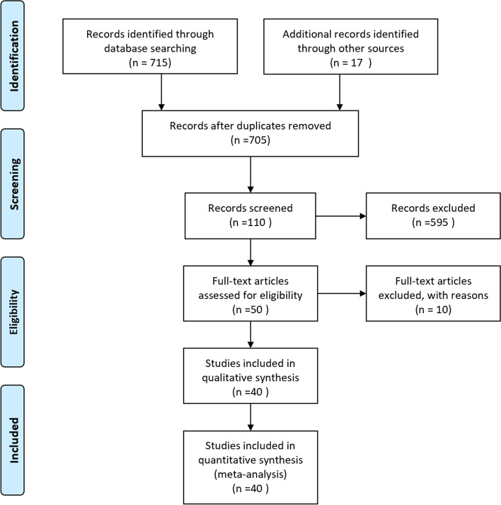 Endovascular coiling versus microsurgical clipping for ruptured intracranial aneurysms: a meta-analysis and systematic review.