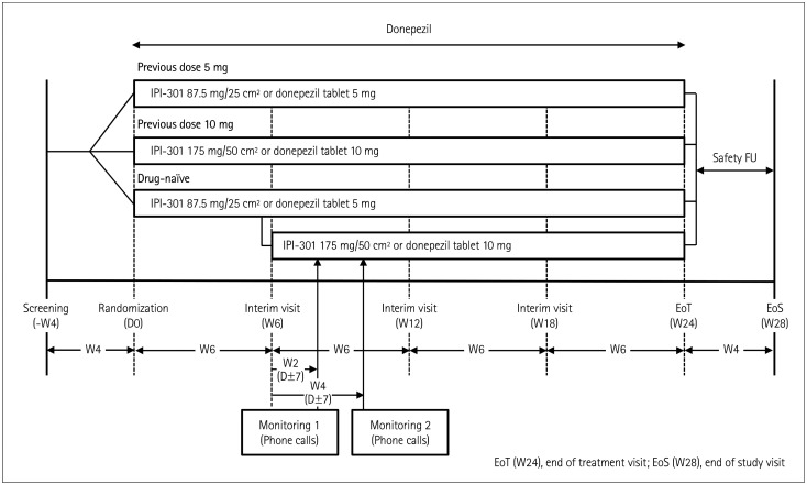 A Multinational, Multicenter, Randomized, Double-Blind, Active Comparator, Phase III Clinical Trial to Evaluate the Efficacy and Safety of Donepezil Transdermal Patch in Patients With Alzheimer's Disease.