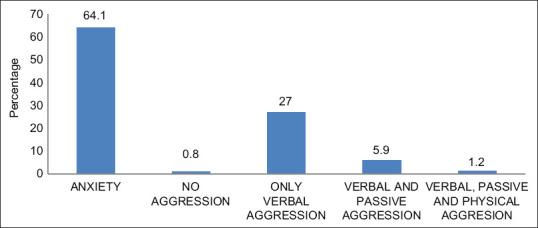 Factors Affecting Stress Levels in Attendants Accompanying Patients to Emergency Department.