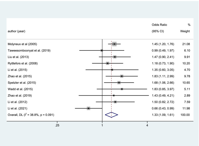 Endovascular coiling versus microsurgical clipping for ruptured intracranial aneurysms: a meta-analysis and systematic review.