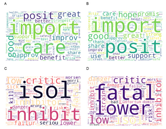 The Asymmetric Influence of Emotion in the Sharing of COVID-19 Science on Social Media: Observational Study.