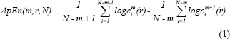 Detection of ADHD From EOG Signals Using Approximate Entropy and Petrosain's Fractal Dimension.