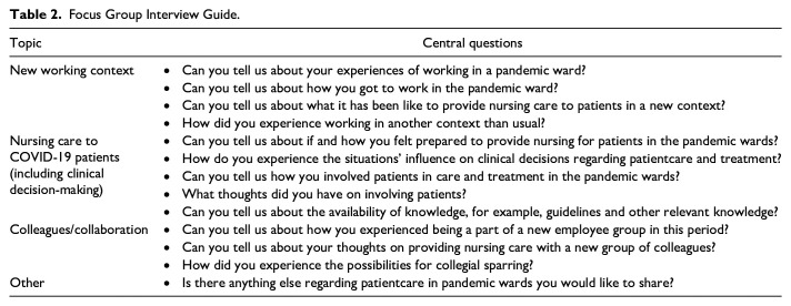 Nurses' Clinical Decision-Making in a Changed COVID-19 Work Environment: A Focus Group Study.