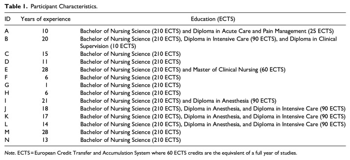 Nurses' Clinical Decision-Making in a Changed COVID-19 Work Environment: A Focus Group Study.