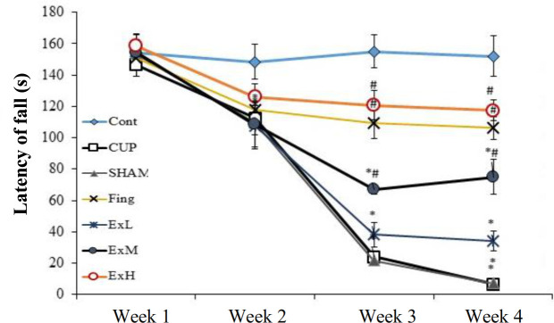 The effect of Zingiber Officinale Extract on Preventing Demyelination of Corpus Callosum in a Rat Model of Multiple Sclerosis