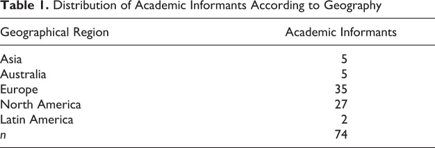 Editorial Work and the Peer Review Economy of STS Journals.