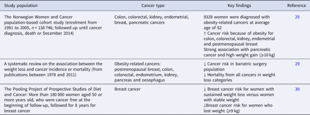 Obesity-related genomic instability and altered xenobiotic metabolism: possible consequences for cancer risk and chemotherapy.