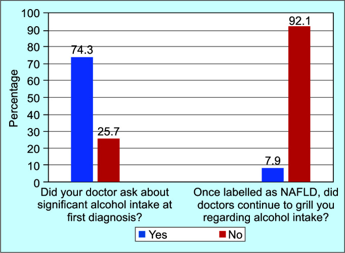 NAFLD vs MAFLD: South Asian NAFLD Patients don't Favor Name Change.