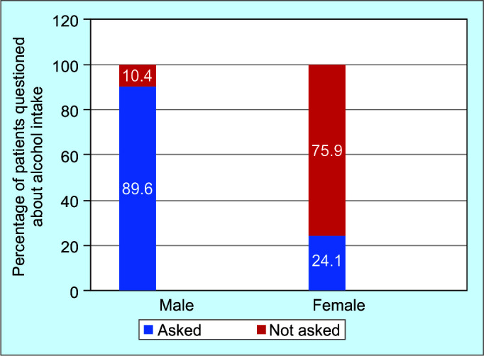 NAFLD vs MAFLD: South Asian NAFLD Patients don't Favor Name Change.