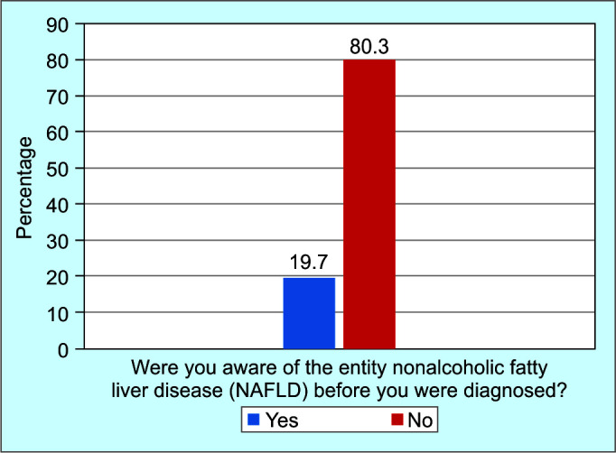 NAFLD vs MAFLD: South Asian NAFLD Patients don't Favor Name Change.