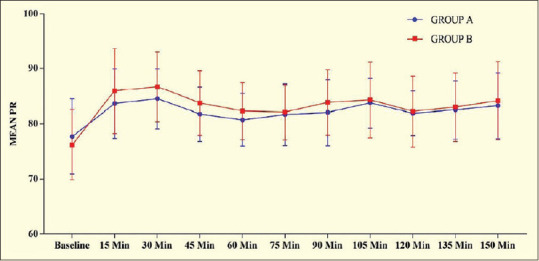 Effect of Preoperative Duloxetine Hydrochloride on Reducing Postoperative Morphine Requirement after Open Radical Cholecystectomy in Cancer Patients: A Randomized Controlled Study.