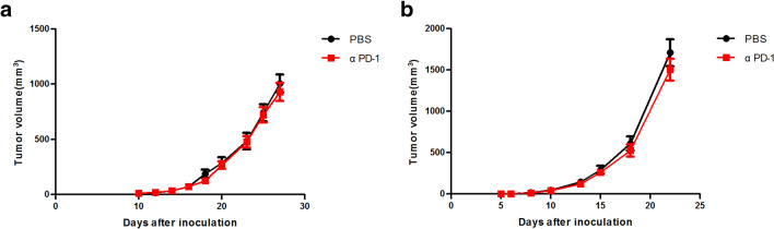 Robust immune response stimulated by in situ injection of CpG/αOX40/cGAMP in αPD-1-resistant malignancy.