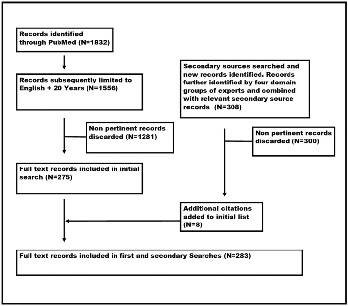 International consensus conference recommendations on ultrasound education for undergraduate medical students.