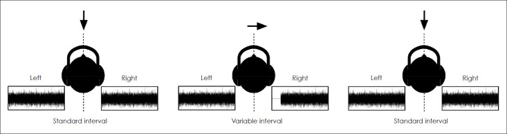 Effects of Spatial Training Paradigms on Auditory Spatial Refinement in Normal-Hearing Listeners: A Comparative Study.