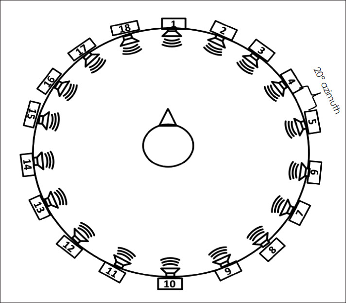 Effects of Spatial Training Paradigms on Auditory Spatial Refinement in Normal-Hearing Listeners: A Comparative Study.