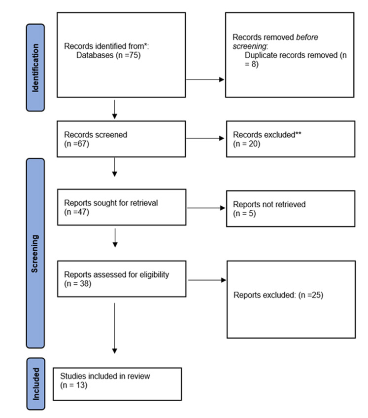 Child sexual abuse in Iran: a systematic review of the prevalence, risk factors, consequences, interventions and laws.