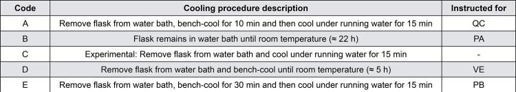 The effect of cooling procedures on monomer elution from heat-cured polymethyl methacrylate denture base materials.