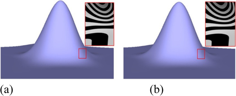 Improved non-uniform subdivision scheme with modified Eigen-polyhedron.