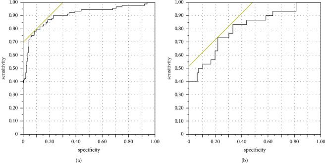 Predictors of Stent Restenosis in Han and Uygur Patients with Coronary Heart Disease after PCI in the Xinjiang Region.