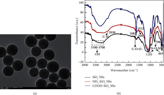 A Sensitive Fluorescent Immunoassay for Prostate Specific Antigen Detection Based on Signal Amplify Strategy of Horseradish Peroxidase and Silicon Dioxide Nanospheres.