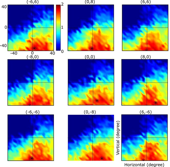 Integration of allocentric and egocentric visual information in a convolutional/multilayer perceptron network model of goal-directed gaze shifts.