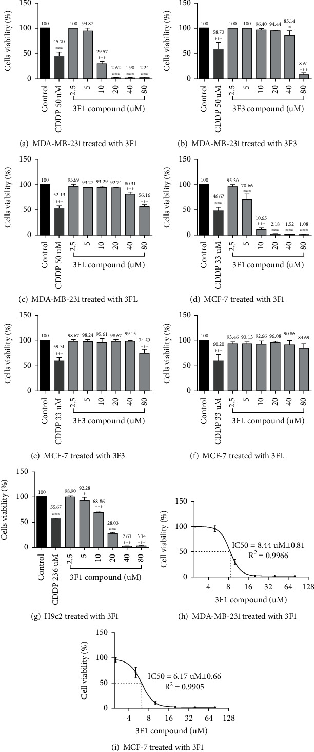 <i>In Vitro</i> Growth Inhibition, Caspase-Dependent Apoptosis, and S and G2/M Phase Arrest in Breast Cancer Cells Induced by Fluorine-Incorporated Gold I Compound, Ph3PAu[SC(OMe)=NC6H4F-3].