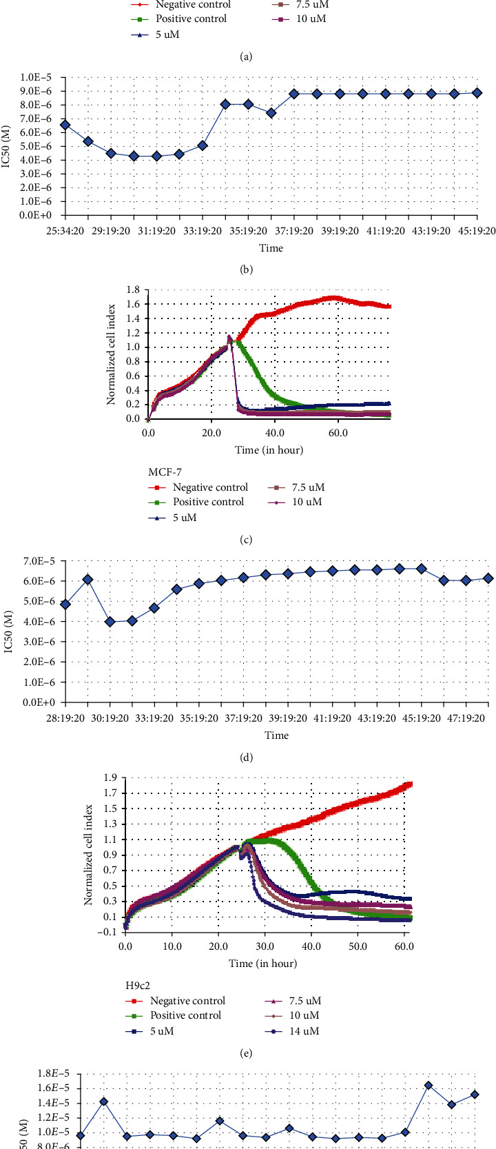 <i>In Vitro</i> Growth Inhibition, Caspase-Dependent Apoptosis, and S and G2/M Phase Arrest in Breast Cancer Cells Induced by Fluorine-Incorporated Gold I Compound, Ph3PAu[SC(OMe)=NC6H4F-3].