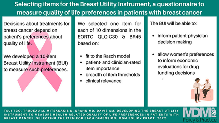 Developing the Breast Utility Instrument to Measure Health-Related Quality-of-Life Preferences in Patients with Breast Cancer: Selecting the Item for Each Dimension.