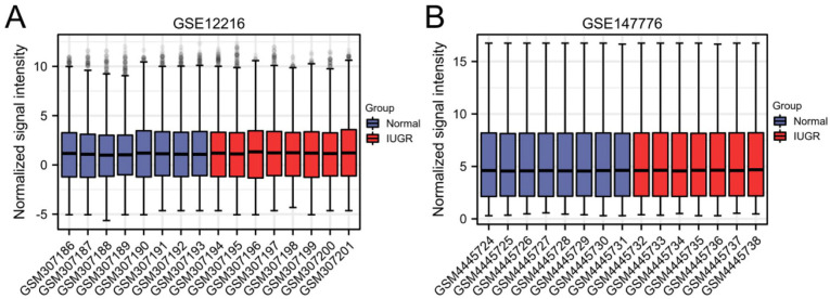 Bioinformatics Analysis Identifies Potential Related Genes in the Pathogenesis of Intrauterine Fetal Growth Retardation.
