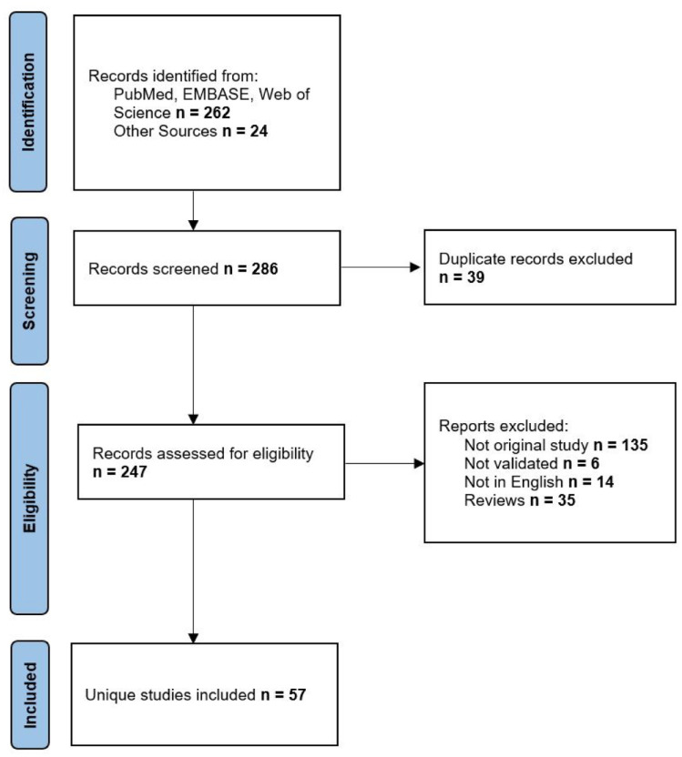 Radiomics in prostate cancer: an up-to-date review.