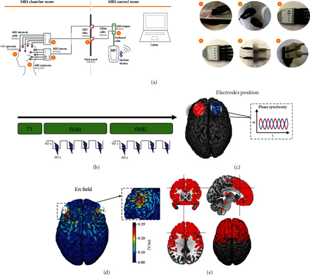 Local and Distributed fMRI Changes Induced by 40 Hz Gamma tACS of the Bilateral Dorsolateral Prefrontal Cortex: A Pilot Study.