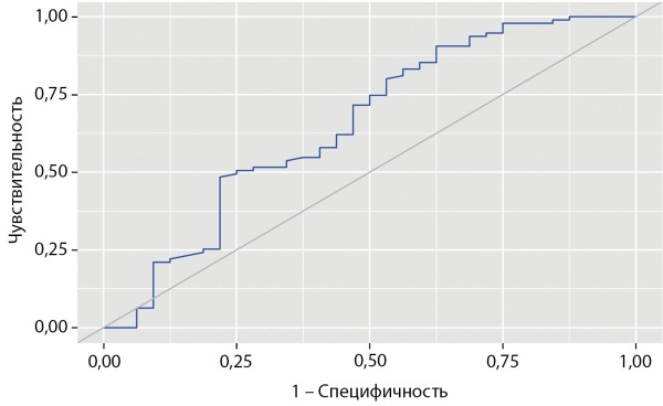 [Neonatal thyrotropin - indicatior of monitoring of iodine deficiency severity. What's level is considered a «cutoff point»?]