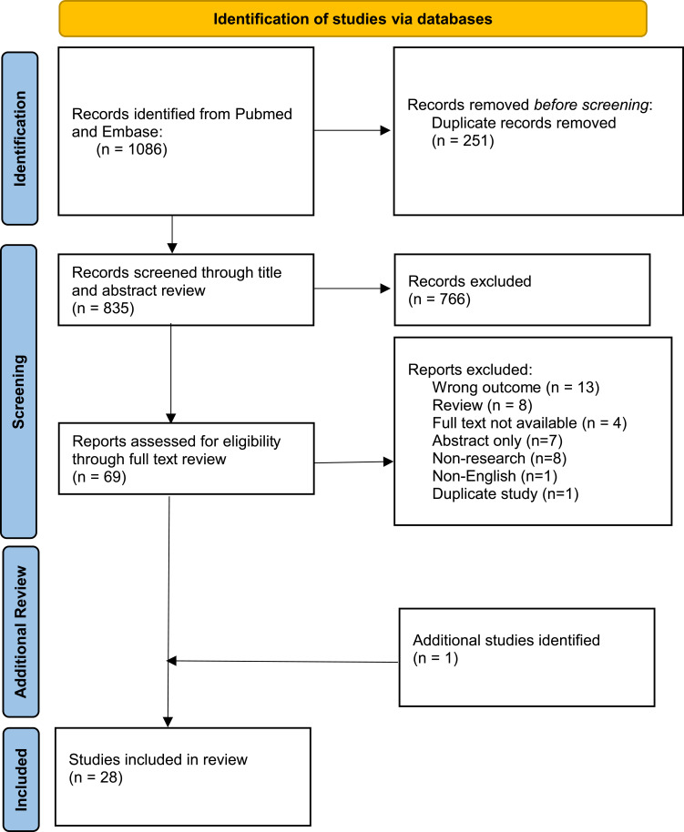 Psoriasis and Exercise: A Review.