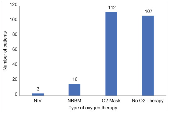 Perioperative Challenges in the Management of Rhino-Orbital Cerebral Mucormycosis: An Observational Study from a Tertiary Care Hospital.