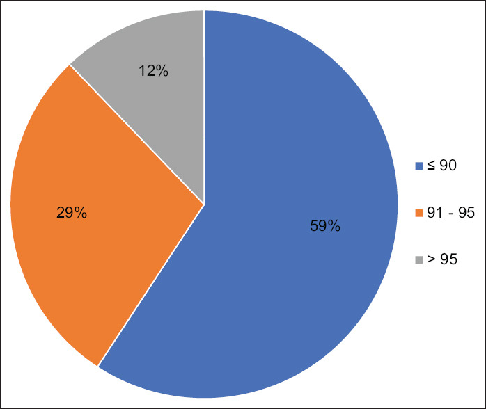 Perioperative Challenges in the Management of Rhino-Orbital Cerebral Mucormycosis: An Observational Study from a Tertiary Care Hospital.