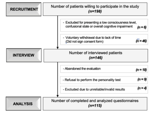 Psychopathological and Personality Pro ﬁle in Chronic Nononcologic Nociceptive and Neuropathic pain: Cross-sectional Comparative Study.