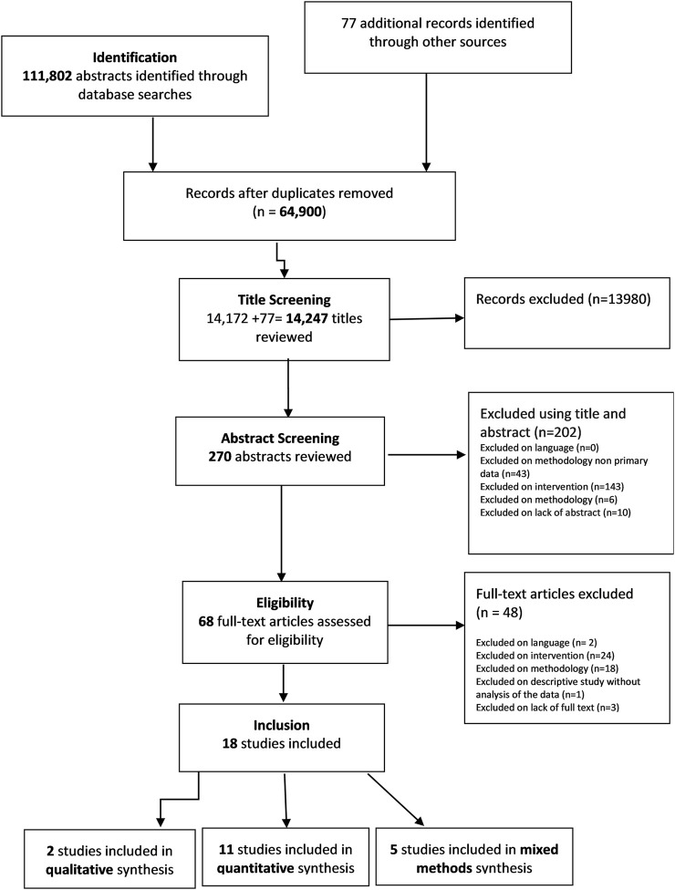 Addressing the Evidence Gap in the Economic and Social Benefits of Civil Registration and Vital Statistics Systems: A Systematic Review.