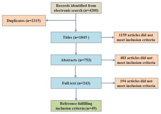 Occupational exposure to BTEX and styrene in West Asian countries: a brief review of current state and limits.