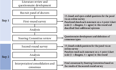 Collective Expert Perspectives on the Use of Safinamide as Adjunctive Therapy for Parkinson's Disease: Online-Based Delphi Survey.