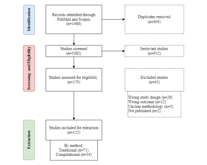 Media Data and Vaccine Hesitancy: Scoping Review.