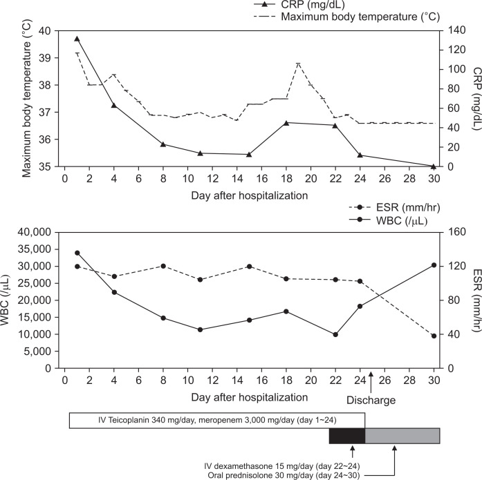 Pediatric Sarcoidosis Misdiagnosed as Hepatosplenic Abscesses: A Case Report and Review.