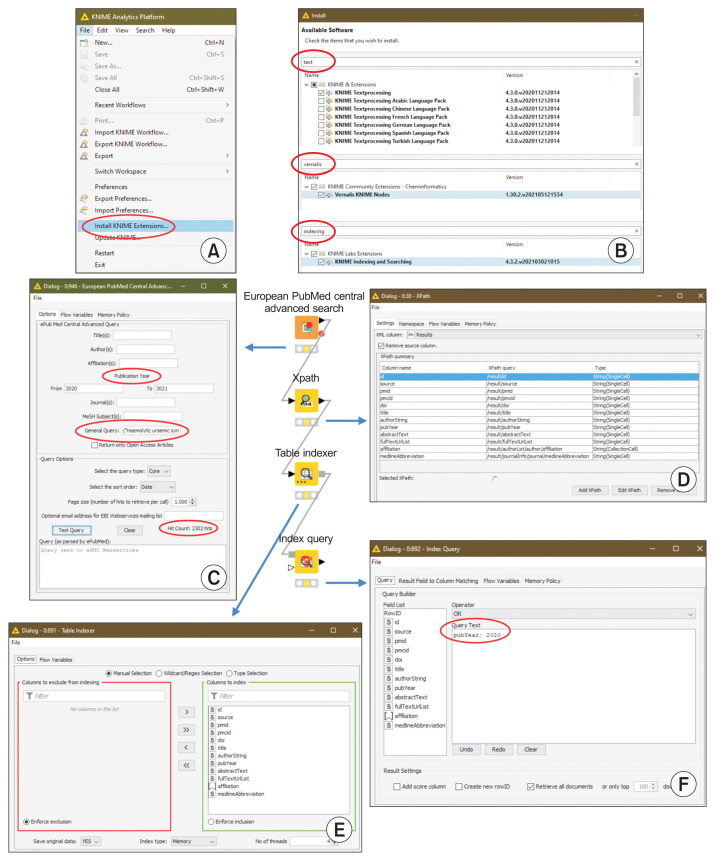 Text Mining of Biomedical Articles Using the Konstanz Information Miner (KNIME) Platform: Hemolytic Uremic Syndrome as a Case Study.