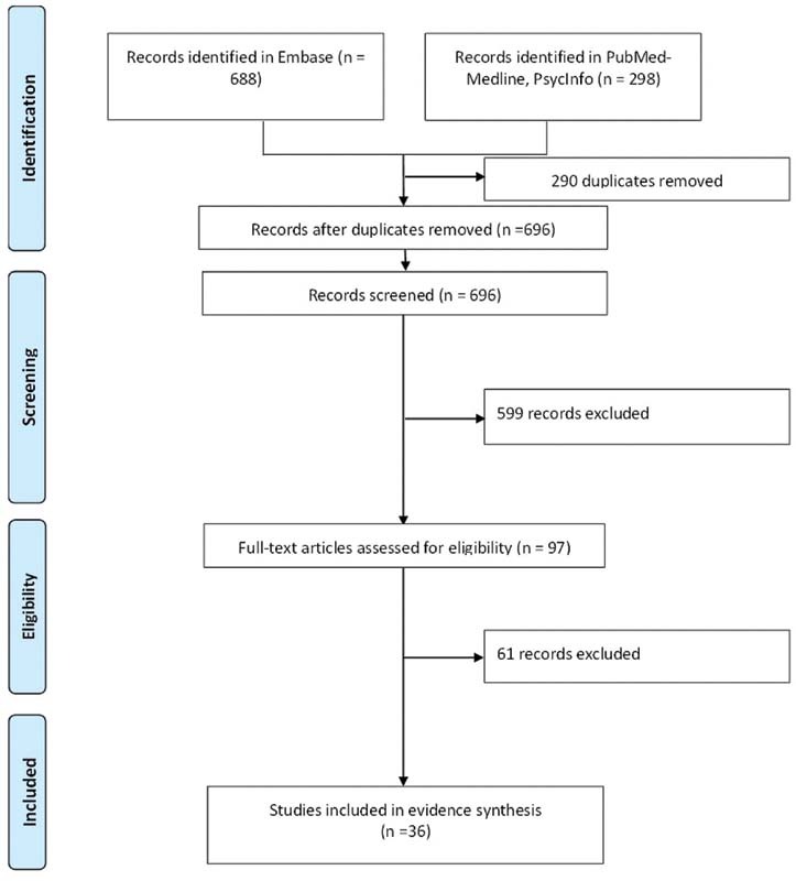 Zinc, Magnesium, and Copper Levels in Patients with Sickle Cell Disease: A Systematic Review and Meta-analysis.