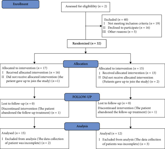 Effects of Autologous Platelet-Rich Plasma on Healing of Peptic Ulcers: A Randomized Controlled Trial.