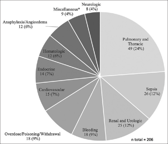 A retrospective cohort study of short-stay admissions to the medical intensive care unit: Defining patient characteristics and critical care resource utilization.